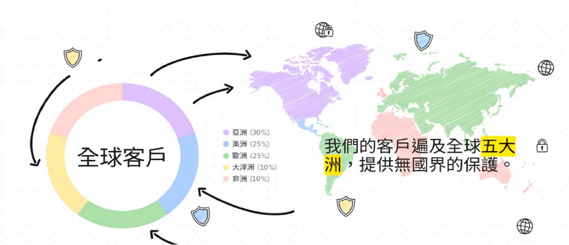全球客戶.jpg