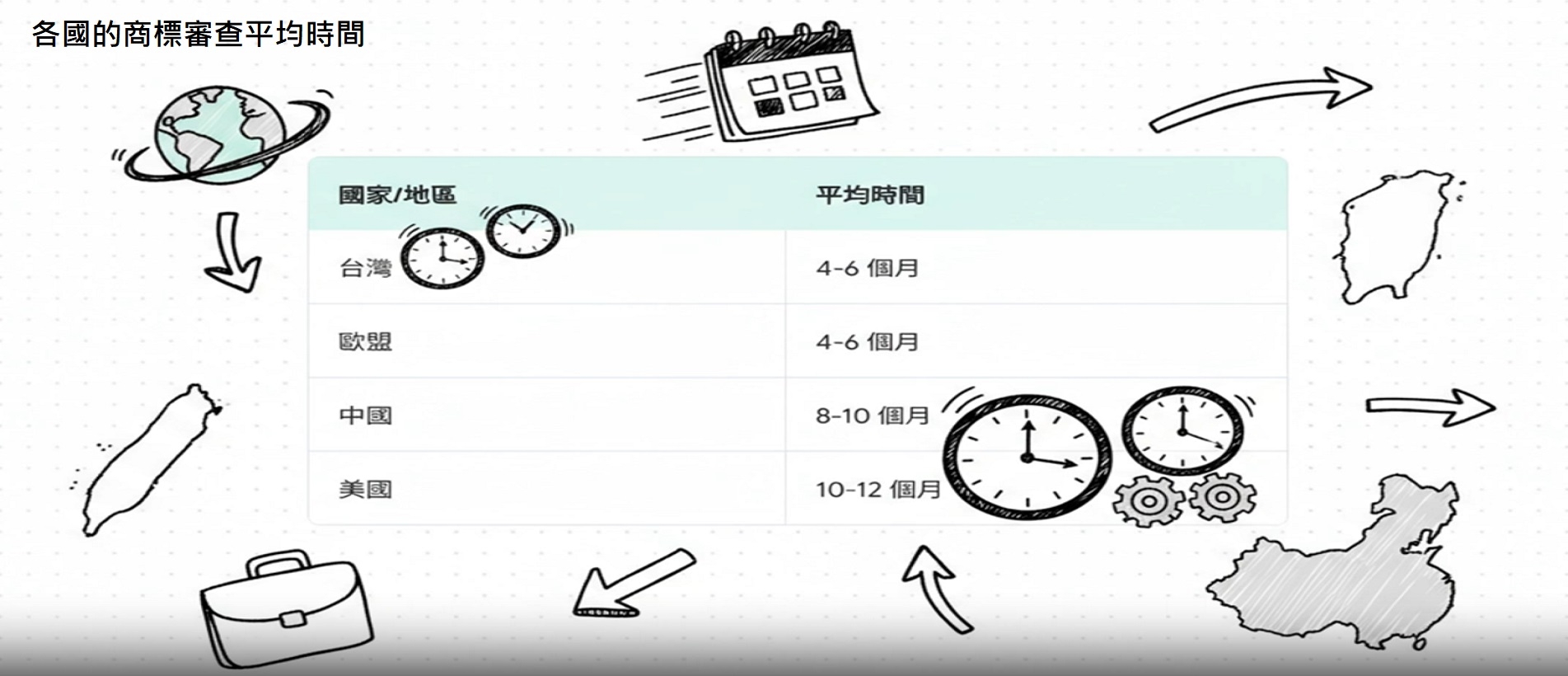 各國審查時間.jpg